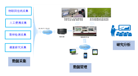 农业绿色发展长期固定观测实验站建设方案