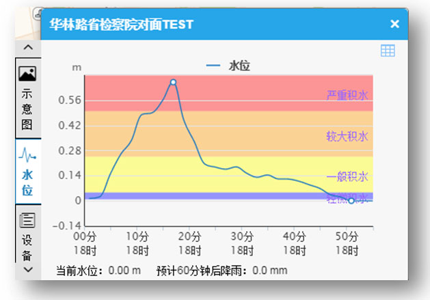 污水井液位监测仪