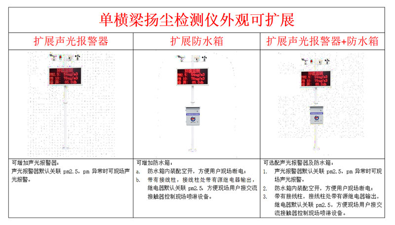 扬尘噪声污染在线监测系统