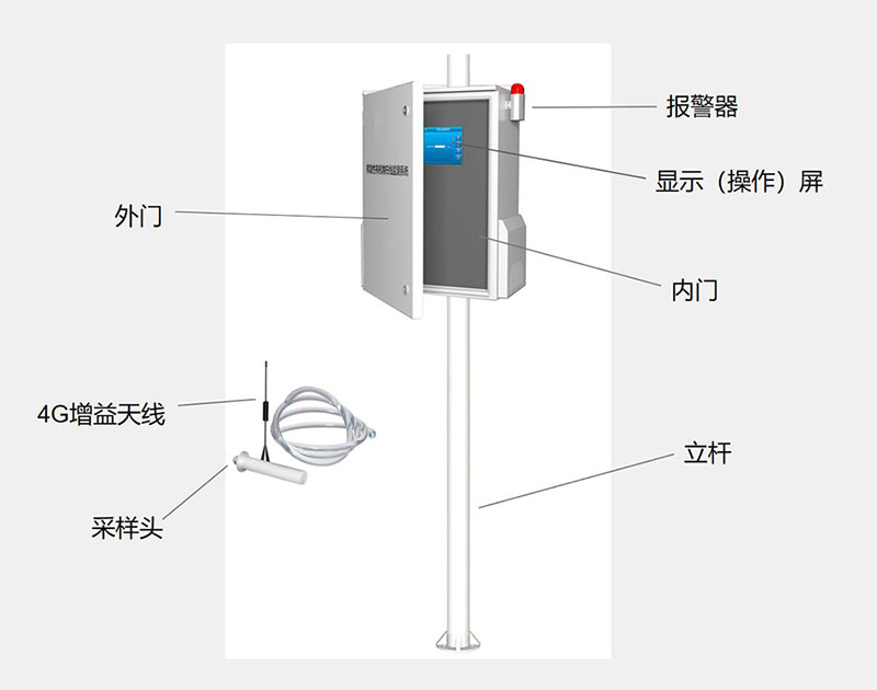 VOC在线监测系统