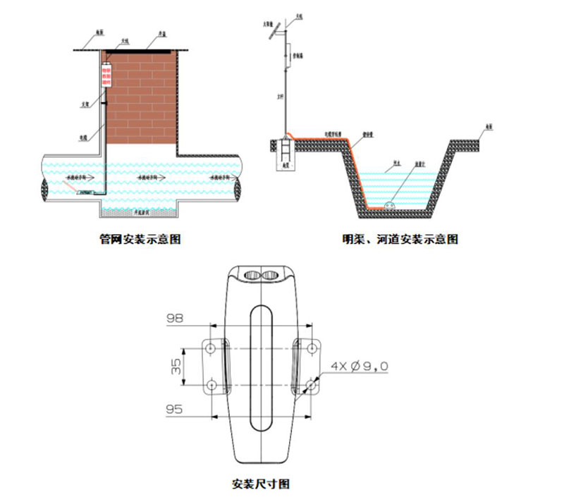 多普勒明渠流量监测系统安装示图