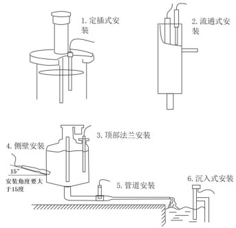 自清洁浊度传感器安装