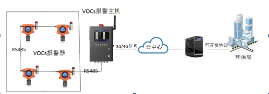 无组织voc在线监测系统pid